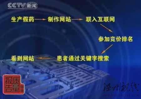 央視曝光百度為假藥網(wǎng)站推廣謀取暴利(圖)