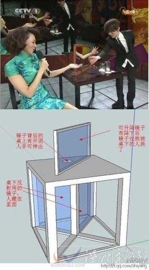 解密春晚劉謙恐怖鏡子魔術