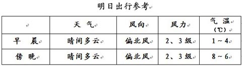 兩會天氣:北京氣溫將明顯回升
