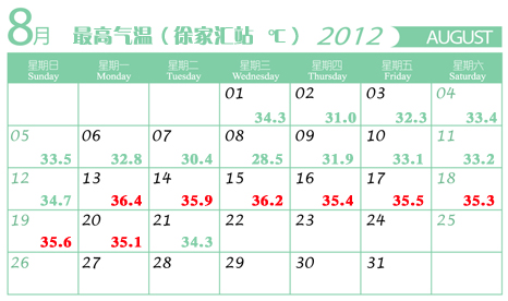 上海徐家匯天氣