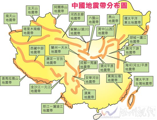 尼泊爾地震帶