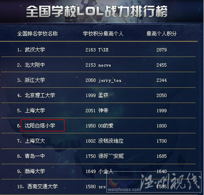 略過前三 白塔小學排名第六