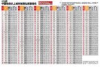 中國城鎮化質量排名 溫州市排名60位 來看看你所在城
