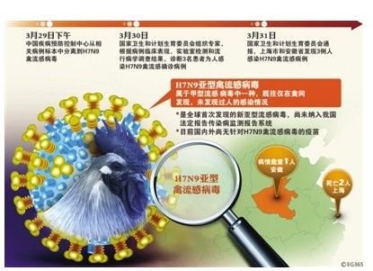 浙江杭州有2例人感染h7n9禽流感確診病例