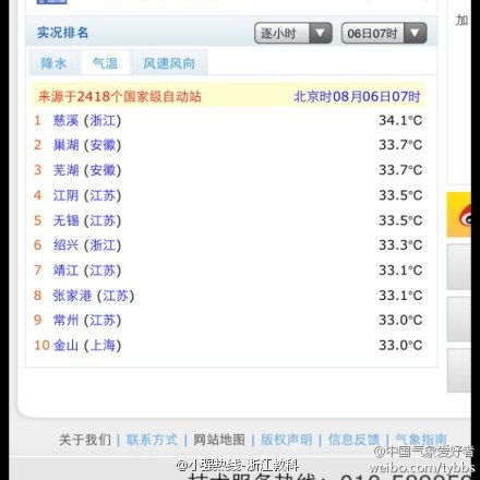 浙江持續高溫多地超40℃ 本輪高溫最強時段為6~8日