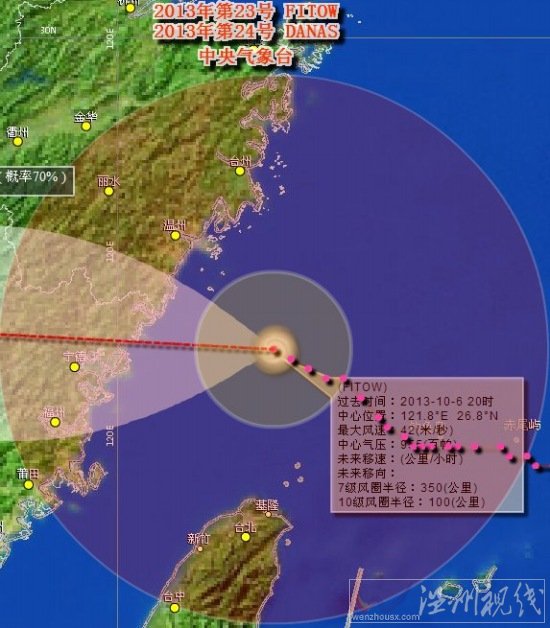 臺風菲特路徑實時發布系統