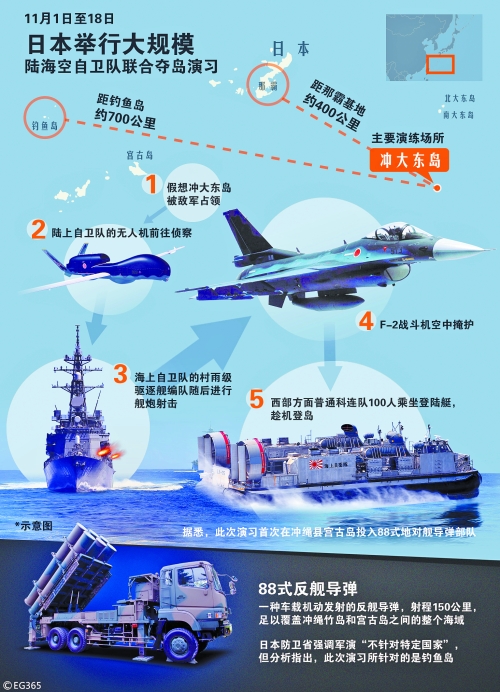 日本出動3.4萬人針對爭奪釣魚島軍事演習