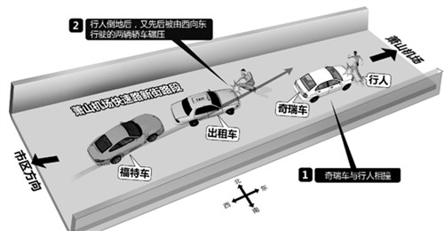 蕭山機場快速路新街路段車禍