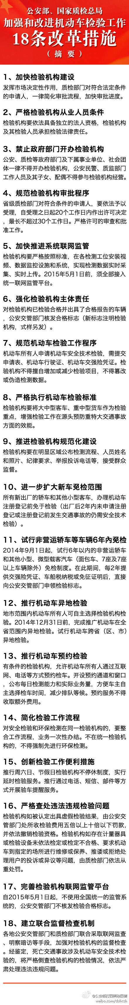 車檢改革18項新政
