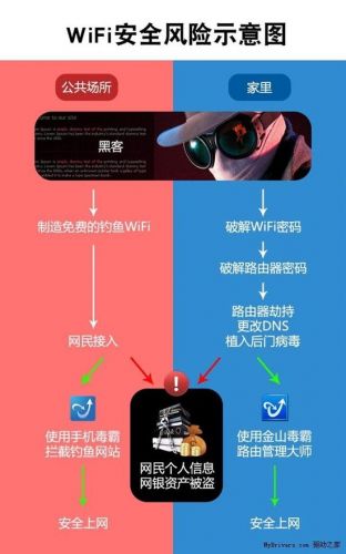 央視曝光危險的wifi 公共場所的免費wifi不要隨意連