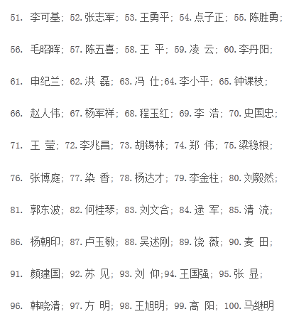 內(nèi)地網(wǎng)評(píng)人渣排行榜