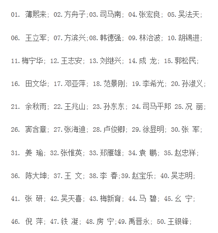 內(nèi)地網(wǎng)評(píng)人渣排行榜