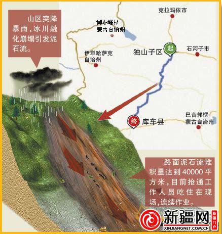 獨庫公路泥石流示意圖