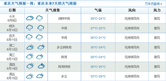 重慶天氣情況預(yù)報(bào)