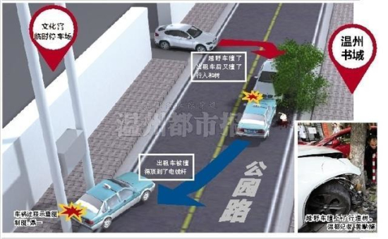 寶馬X6越野車失控撞人模擬圖