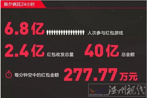 2015年羊年春節支付寶紅包真的飛起來了