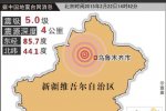 沙灣地震 2015年2月22日新疆塔城地區(qū)沙灣縣發(fā)生5.0級