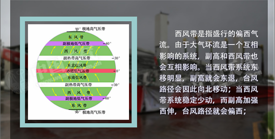 影響臺風(fēng)路徑的因素:西風(fēng)帶
