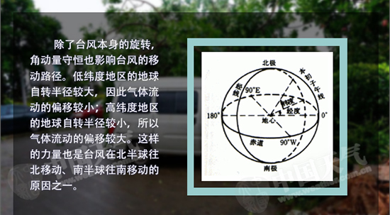 影響臺風(fēng)路徑的因素:緯度半徑