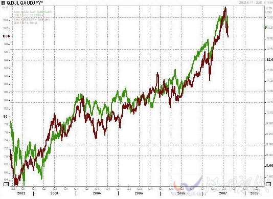 美股暴跌觸發熔斷機制