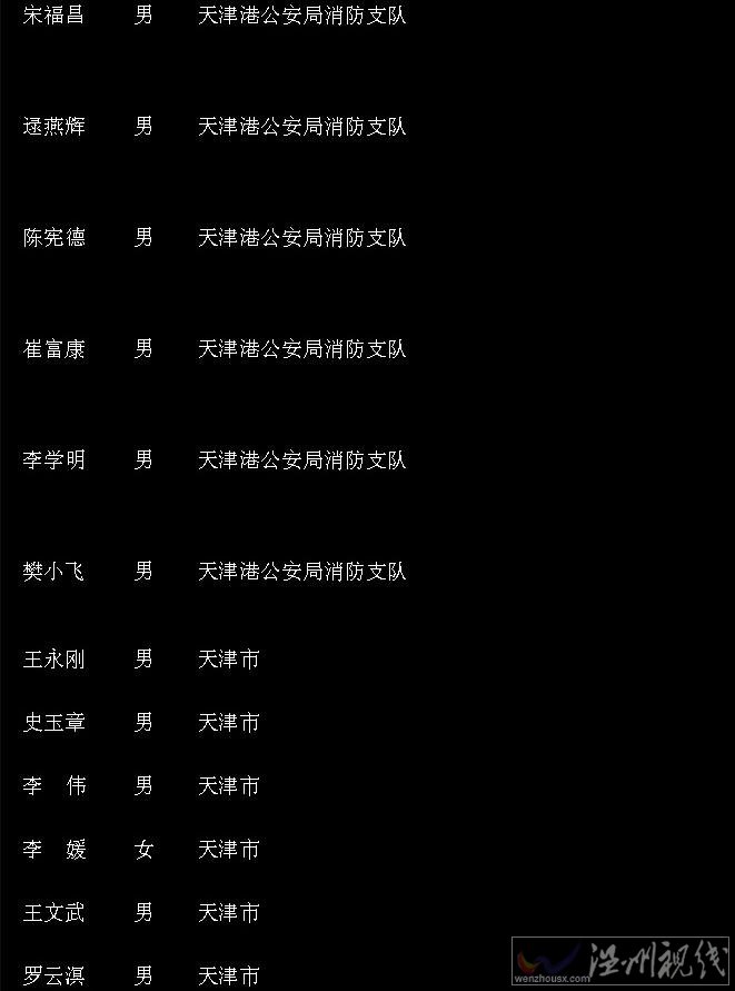 天津爆炸中真實遇難者人數