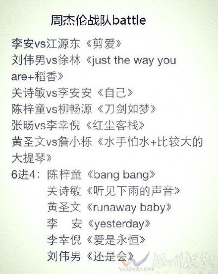 周杰倫戰隊有誰被淘汰了