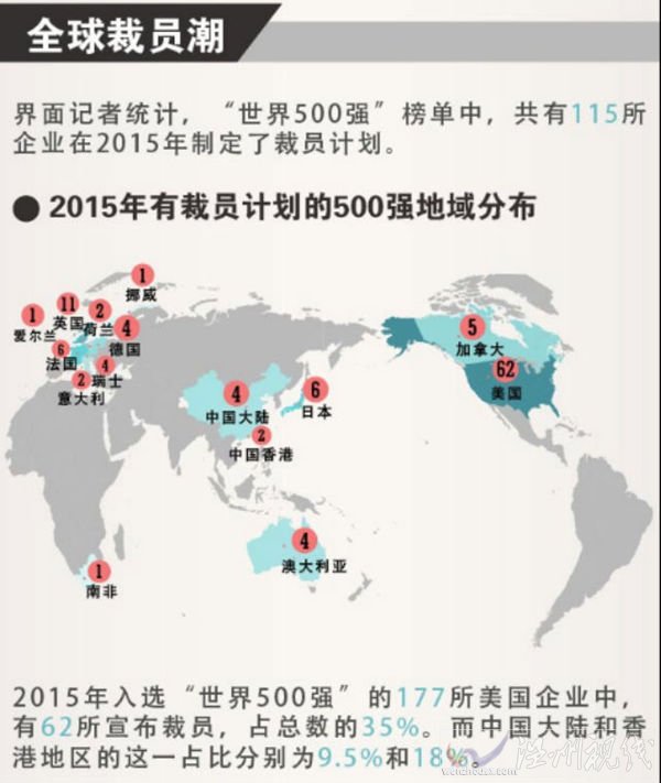 企業進行大規模裁員