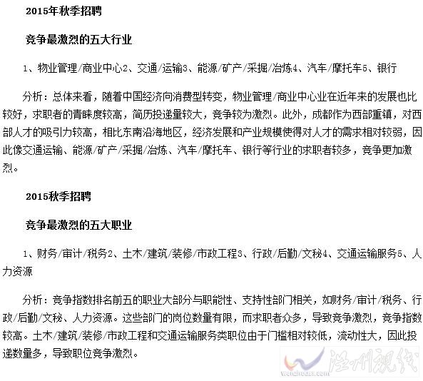 2015年成都十大高薪職業名單