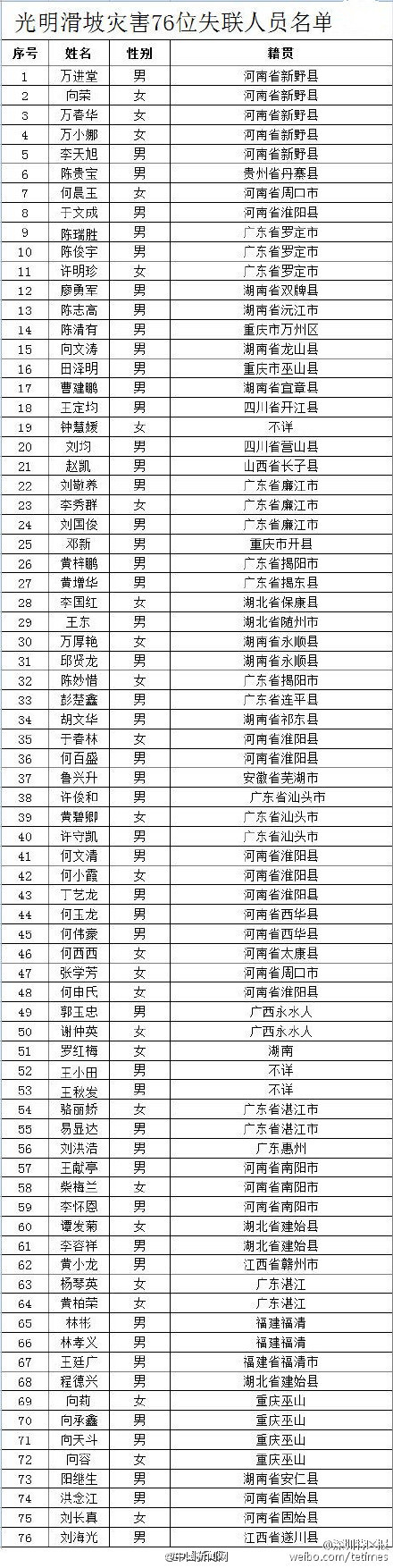 深圳滑坡失聯名單