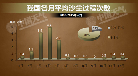 東北內蒙古降雪增多 南方迎大范圍降水