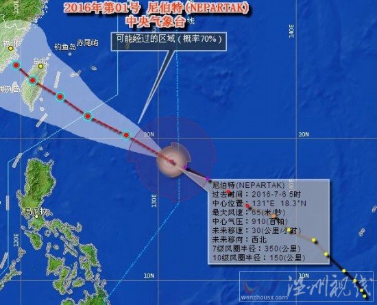 超強臺風尼伯特路徑