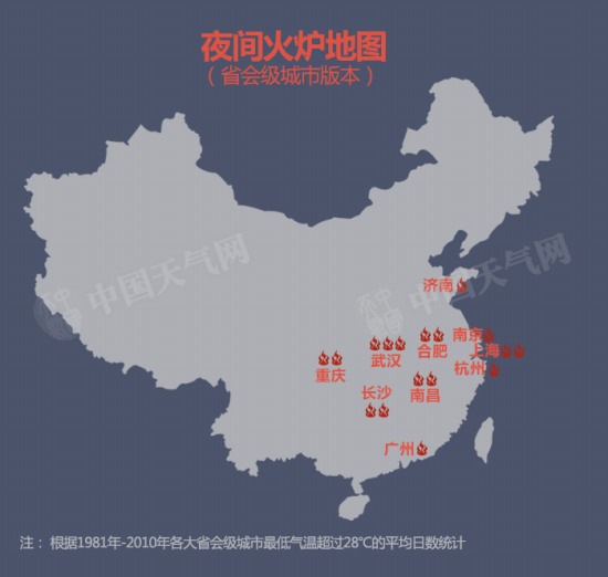 新四大火爐城市