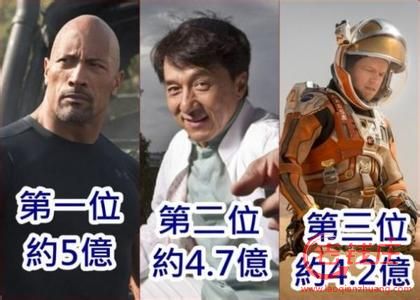 2016男演員富豪榜