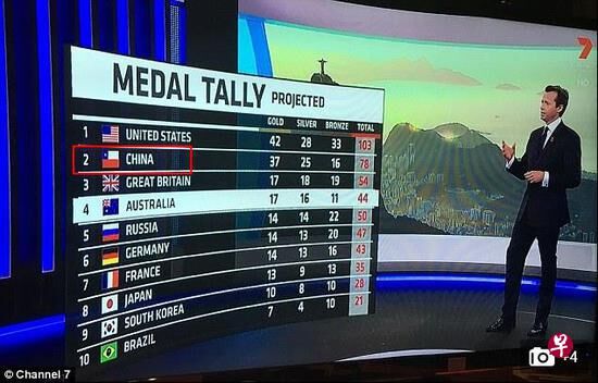 澳電臺向中國道歉