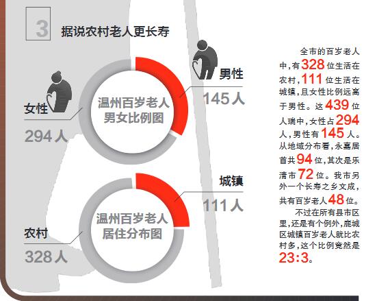 浙江省百歲老人溫州最多 溫州百歲老人永嘉最多