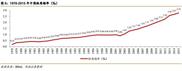 中國(guó)第4次單身潮
