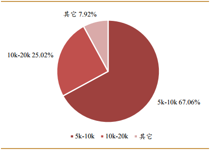 中國(guó)第4次單身潮