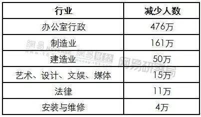 女性就業危機到來