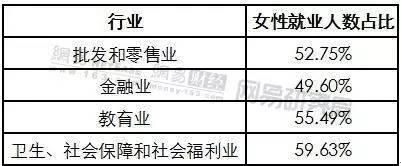 女性就業危機到來