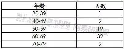 女性就業危機到來