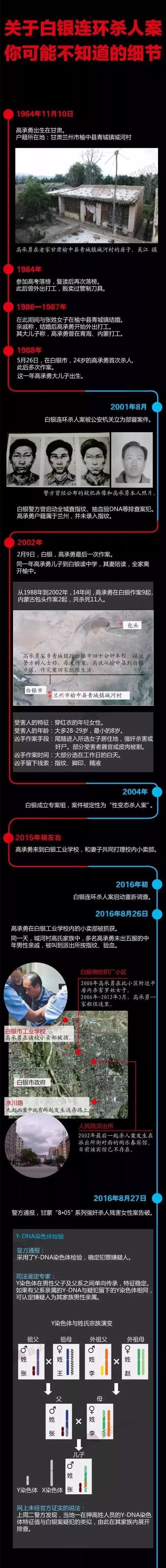 白銀連環殺人案宣判 高承勇死刑