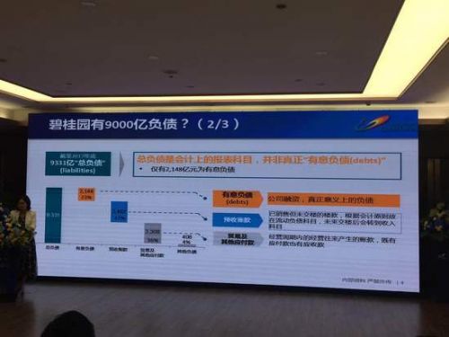 碧桂園9000億負(fù)債