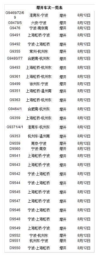 受臺風摩羯影響部分列車停運