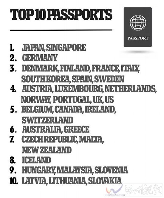 全球護(hù)照含金量榜