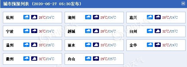 浙江未來三天雷雨多 溫州還會(huì)有雷雨