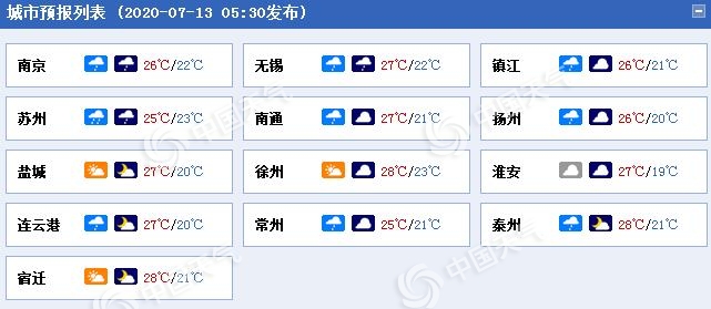 雨不休！江蘇淮河以南今明天雨勢仍強 蘇南局地或有大到暴雨