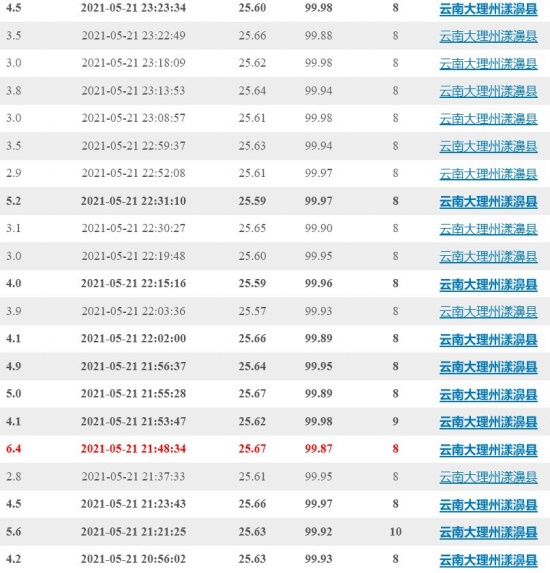 云南漾濞發生6.4級地震