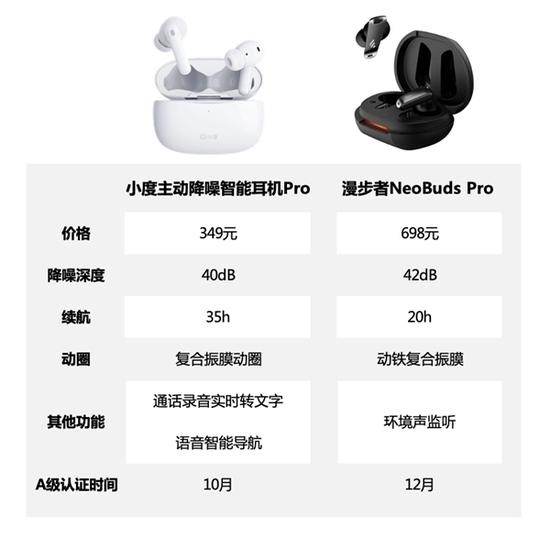 僅2款降噪耳機獲工信部A級認證