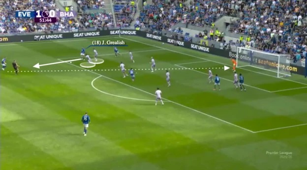 格拉利什令人印象深刻地吸引球員靠近他，為隊(duì)友創(chuàng)造優(yōu)勢。詹姆斯·加納的進(jìn)球就來自上述例子。