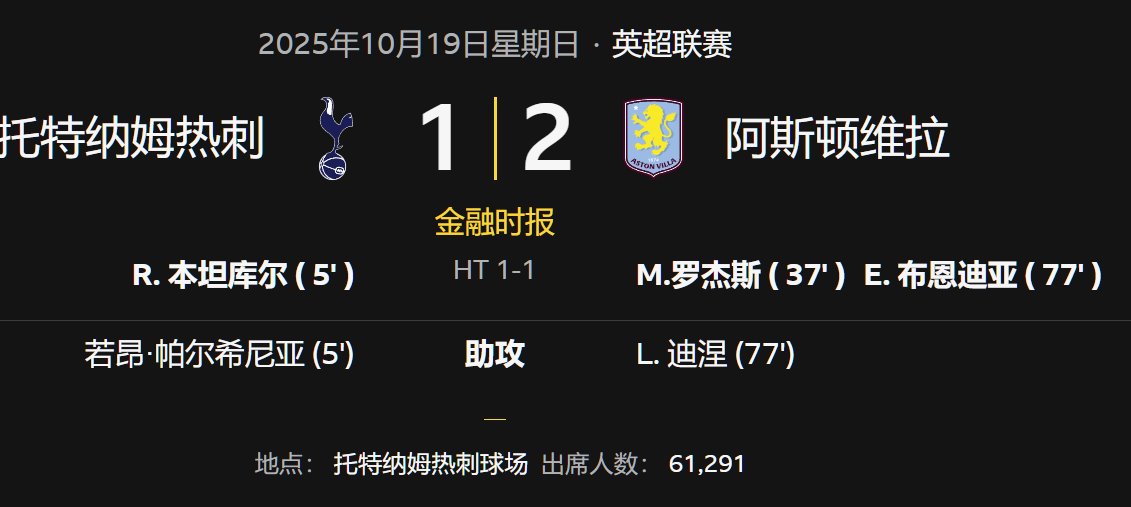 英超聯(lián)賽托特納姆熱刺1-2阿斯頓維拉